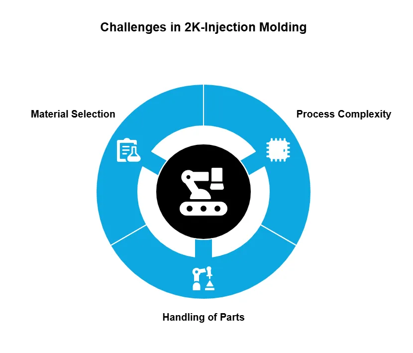 2k injection molding challenges