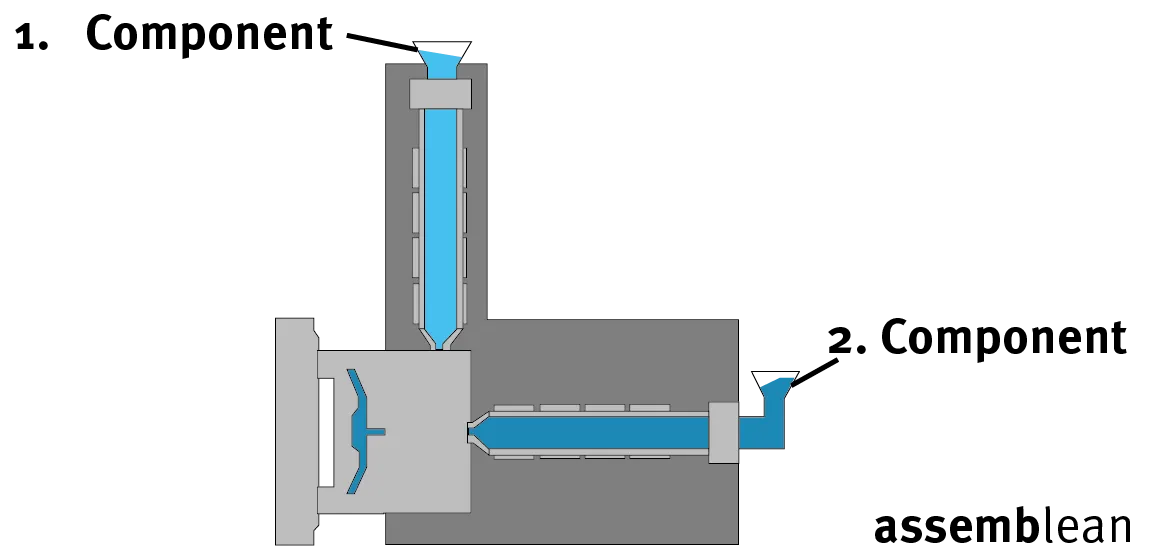 drawing of 2k-injection molding process