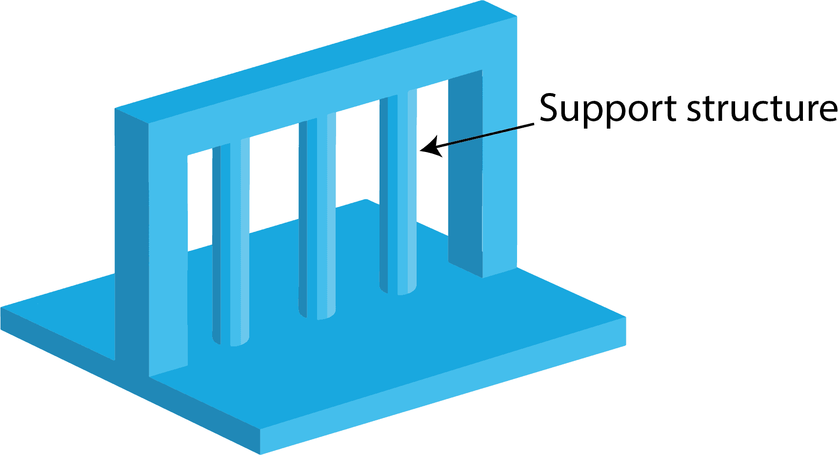Visualization of the support structure