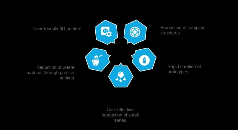 3D-printing advantages